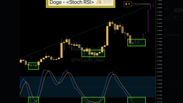 دوج کوین (DOGE)