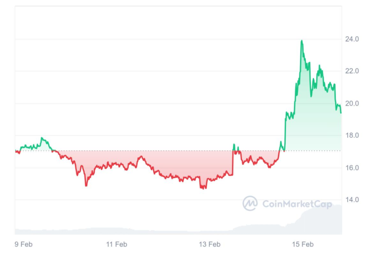 ترامپ ارزی که از قله سقوط کرد . آیا ترامپ بار دیگر به قله می‌رسد