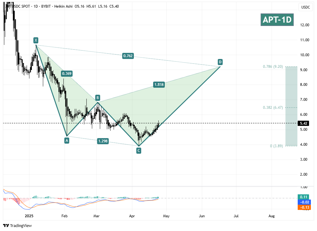 سیگنالیست، این ارز آمادس برای پامپ شدن