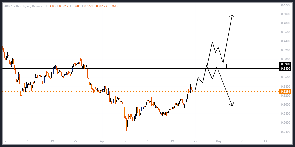 معامله با عمو موسی، آربیتروم (ARB)