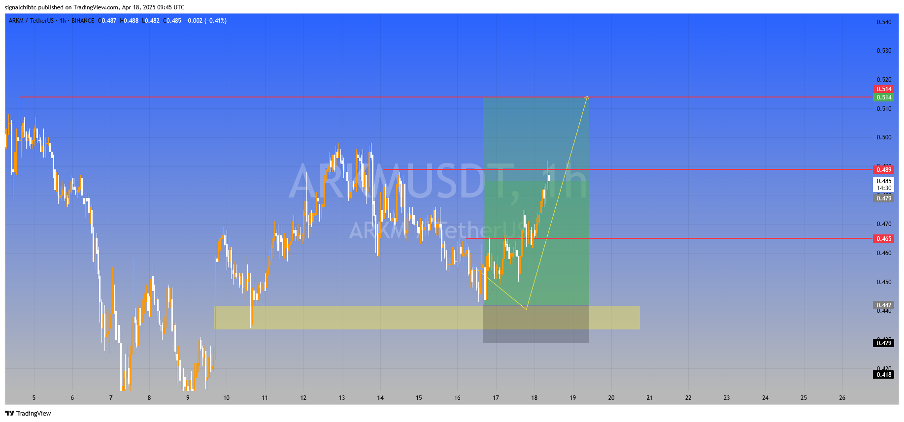 متخصص سودهای کلان