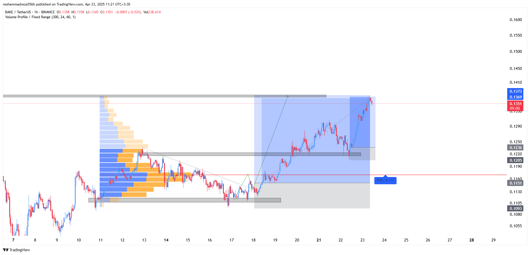 حالا وقت دفاعه نه حمله، غنیمت بگیر و برگرد!
