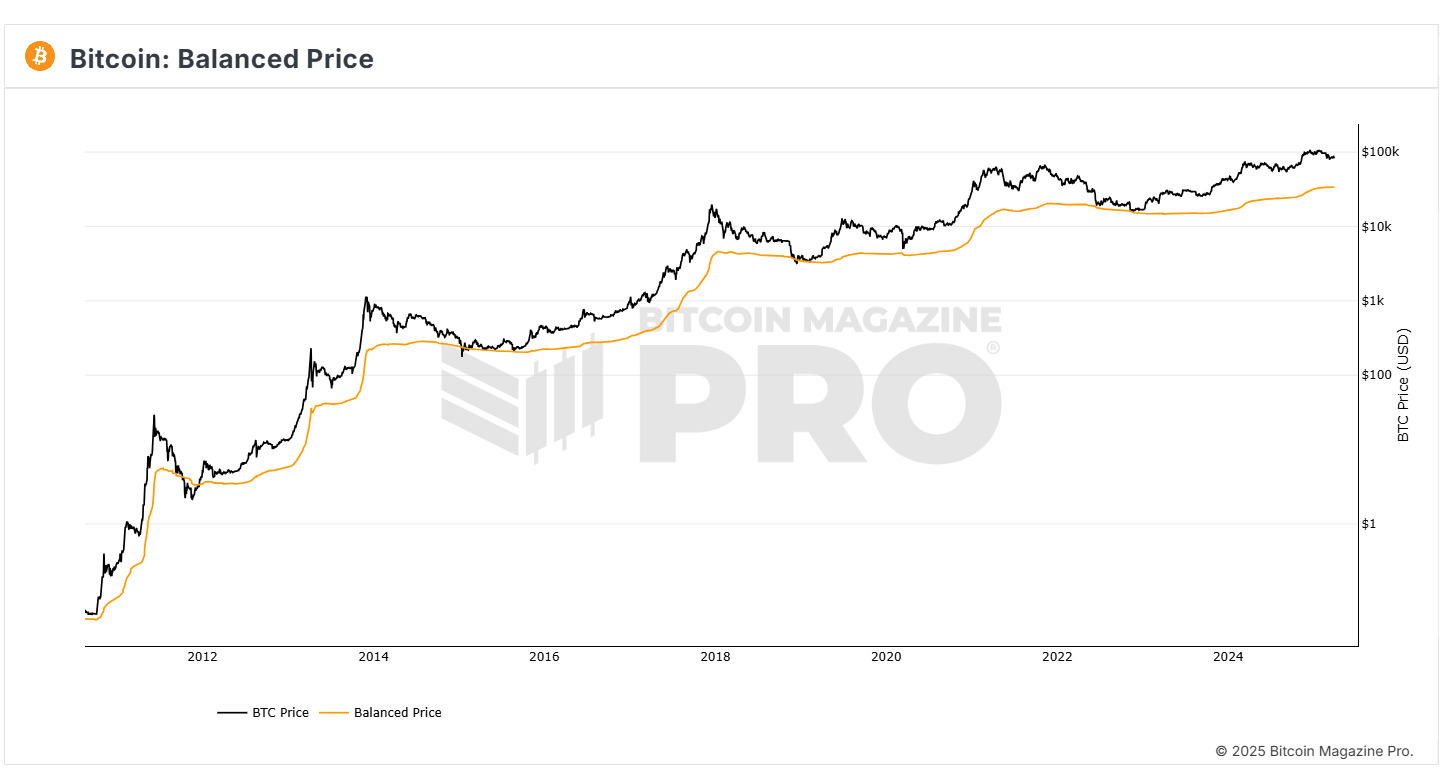 تحلیل آنچین بیت کوین که چراغ راهه