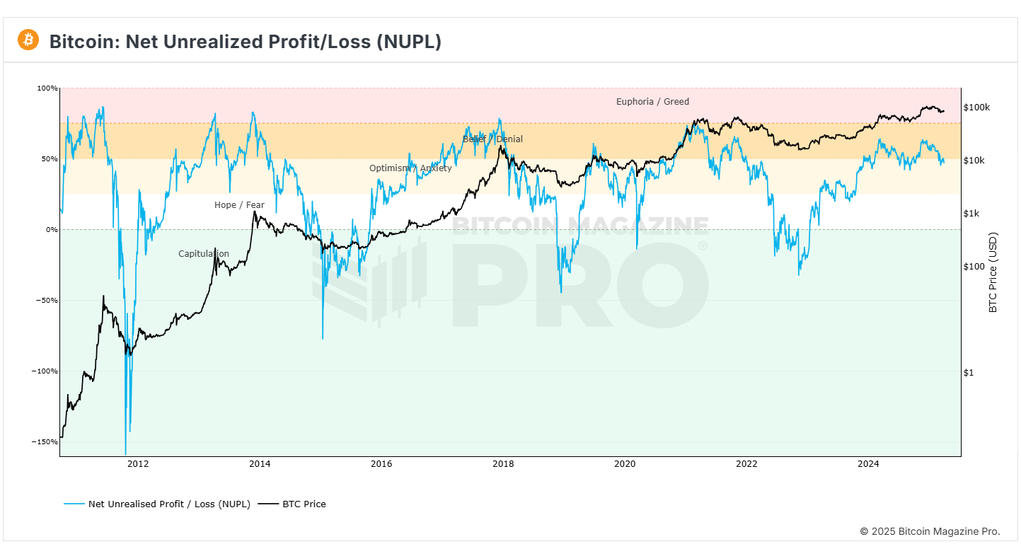 کف بازار کجاست شناسایی کف بازار