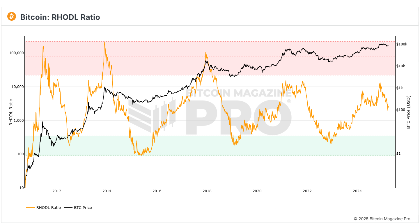 ایا به کف خرید رسیده ایم ؟؟
