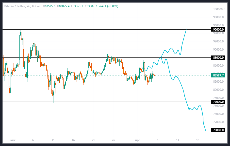 تحلیل کامل بیت کوین (BTC)