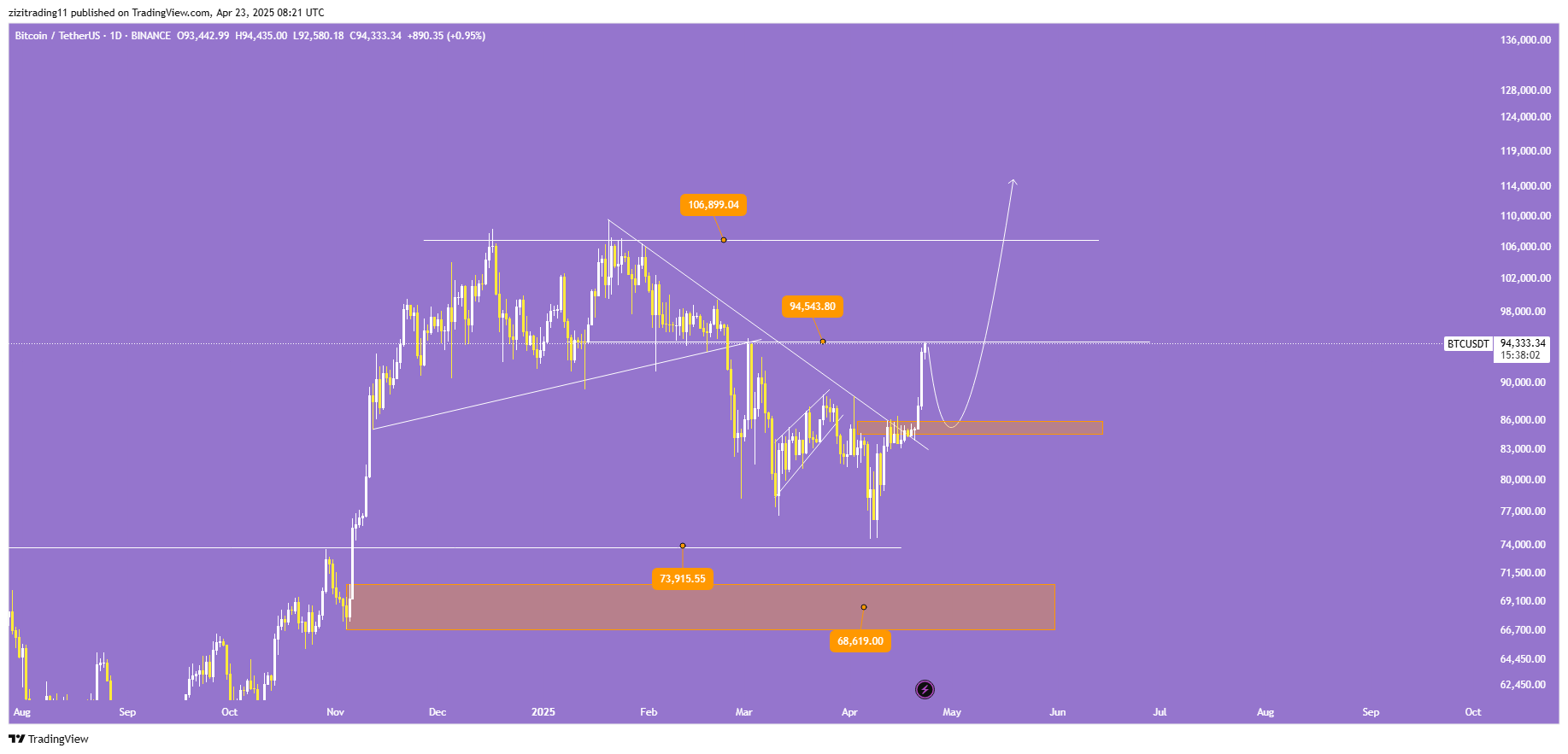 بهترین فرصت خرید در ۲۰۲۵