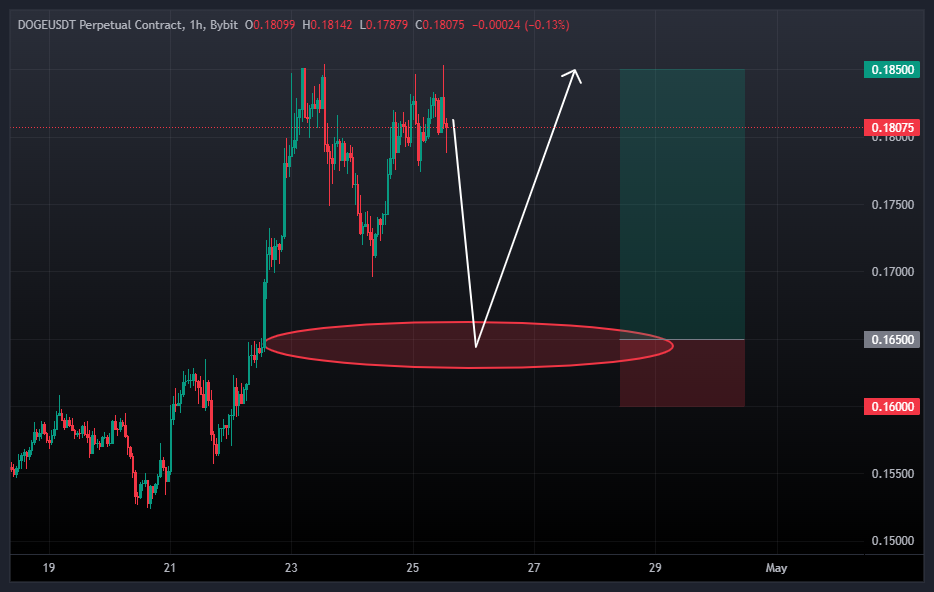 دوج کوین (DOGE)،SIGNAL