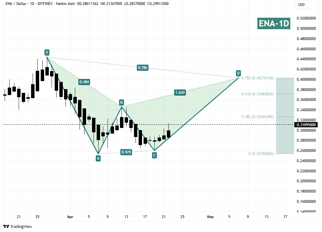سیگنالیست، یک قدم تا تایید الگوی صعودی