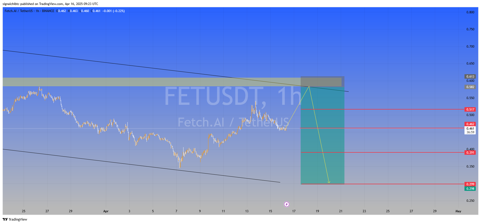 معامله طلایی با سیگنال رایگان
