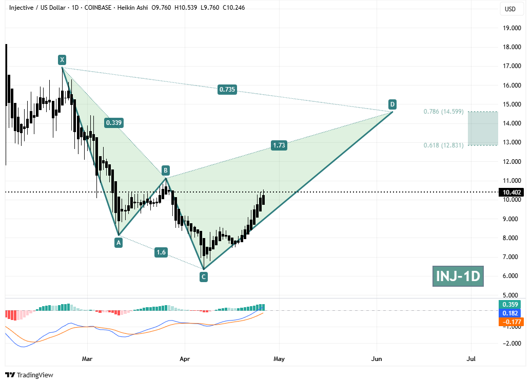 سیگنالیست، آماده‌ی یه صعود مشتی باش!