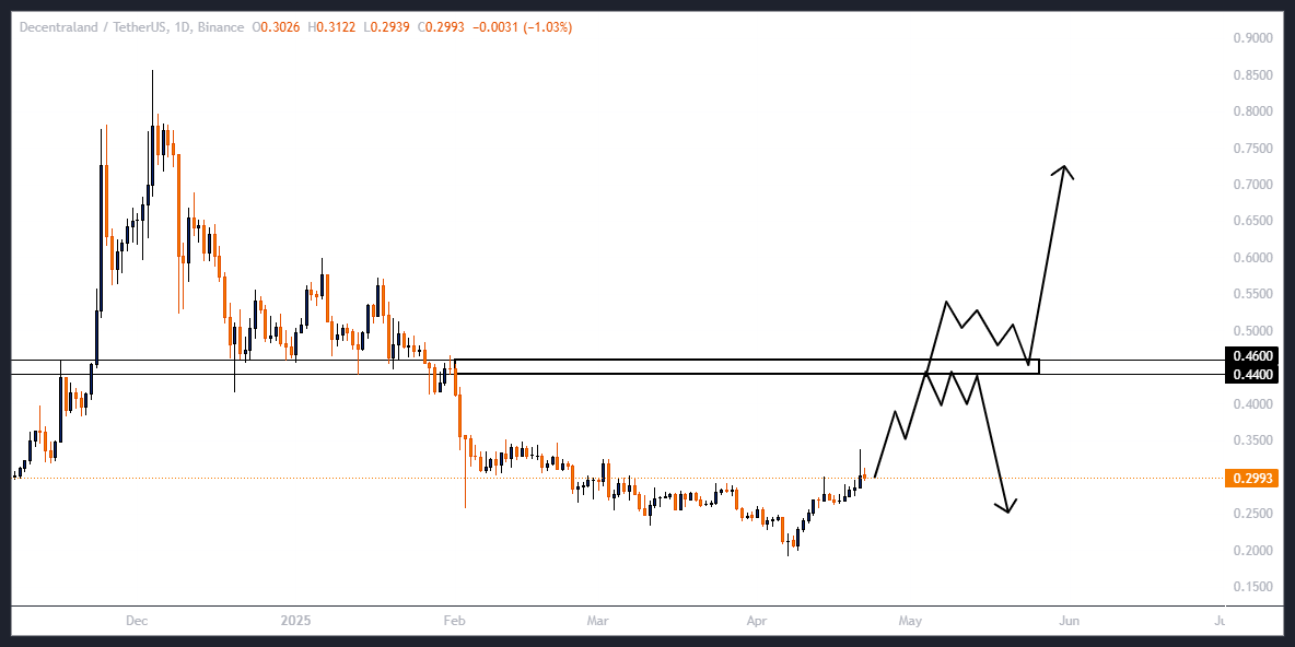 معامله با عمو موسی، فرصت طلایی