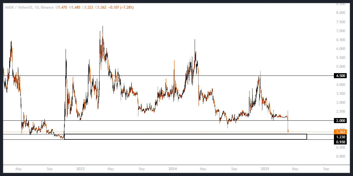 ارزی برای نامرئی شدن در دنیای وب ۳