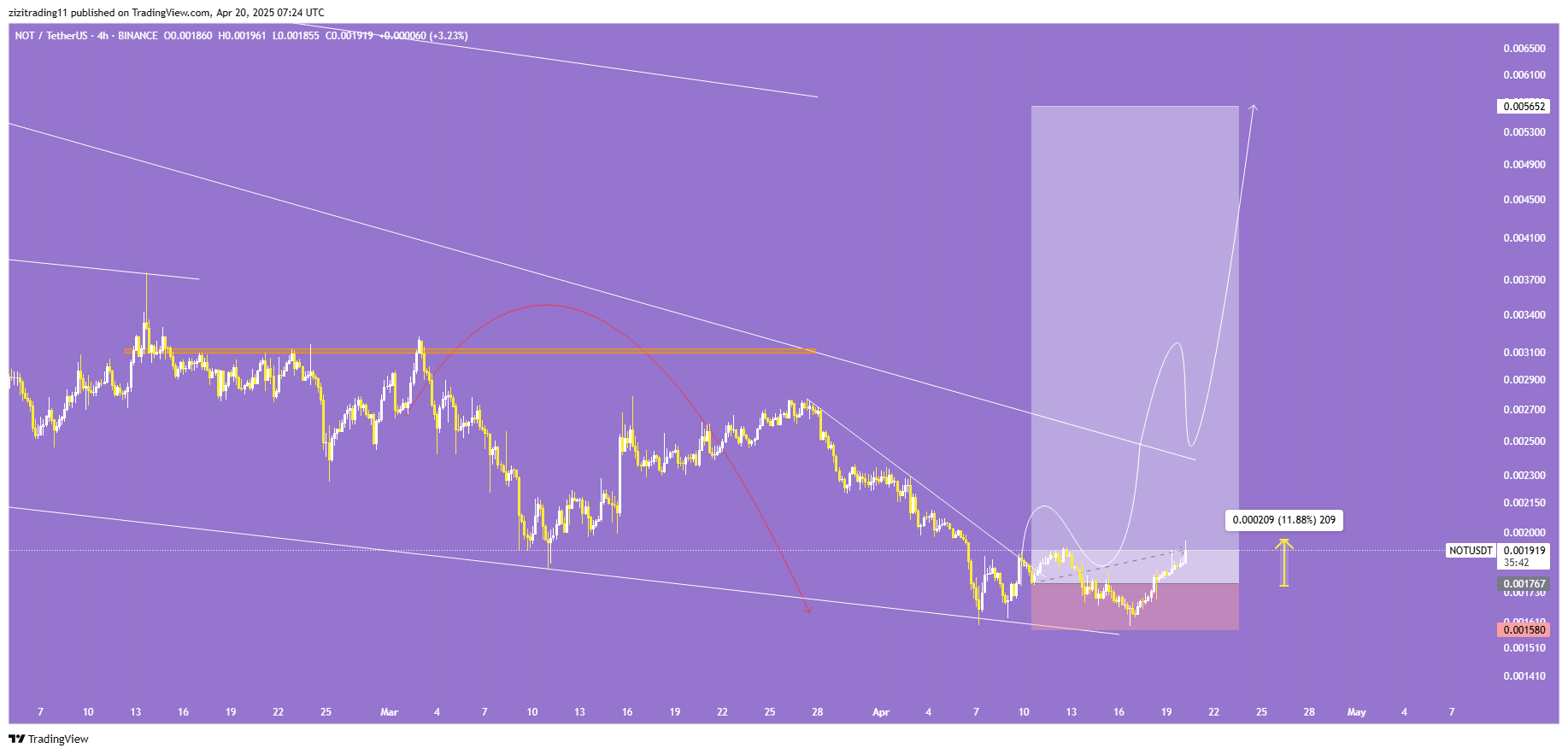 نات کوین (NOTCOIN)