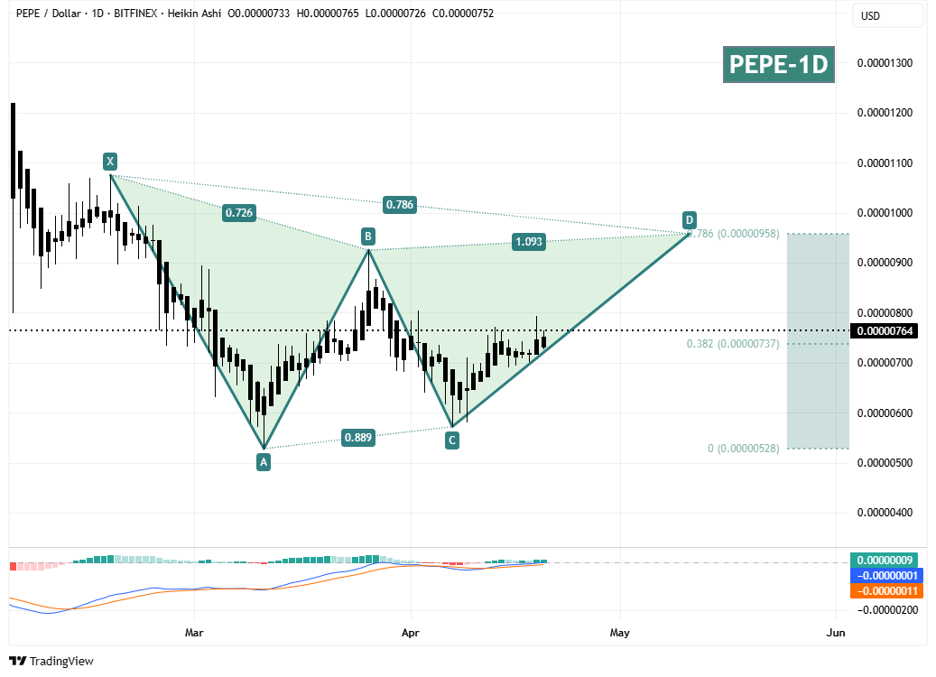 سیگنالیست، پپه (PEPE)