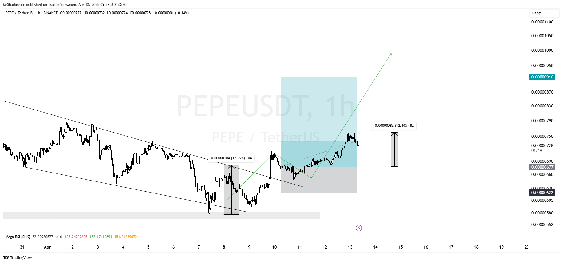پپه (PEPE)