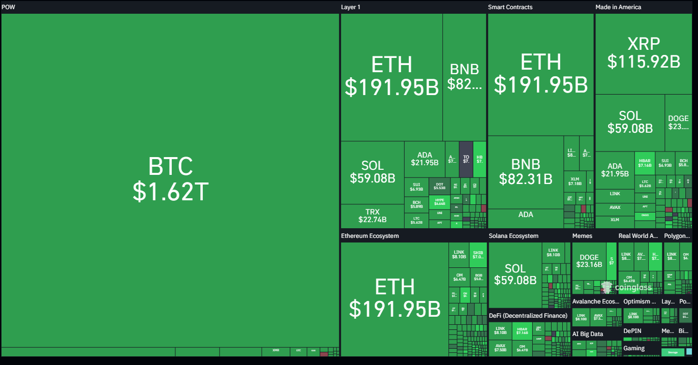 چرا اخبار وال استریت اینقدر اثر گذار شده تو رمز ارز ها