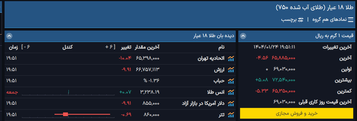 طلای داخلی