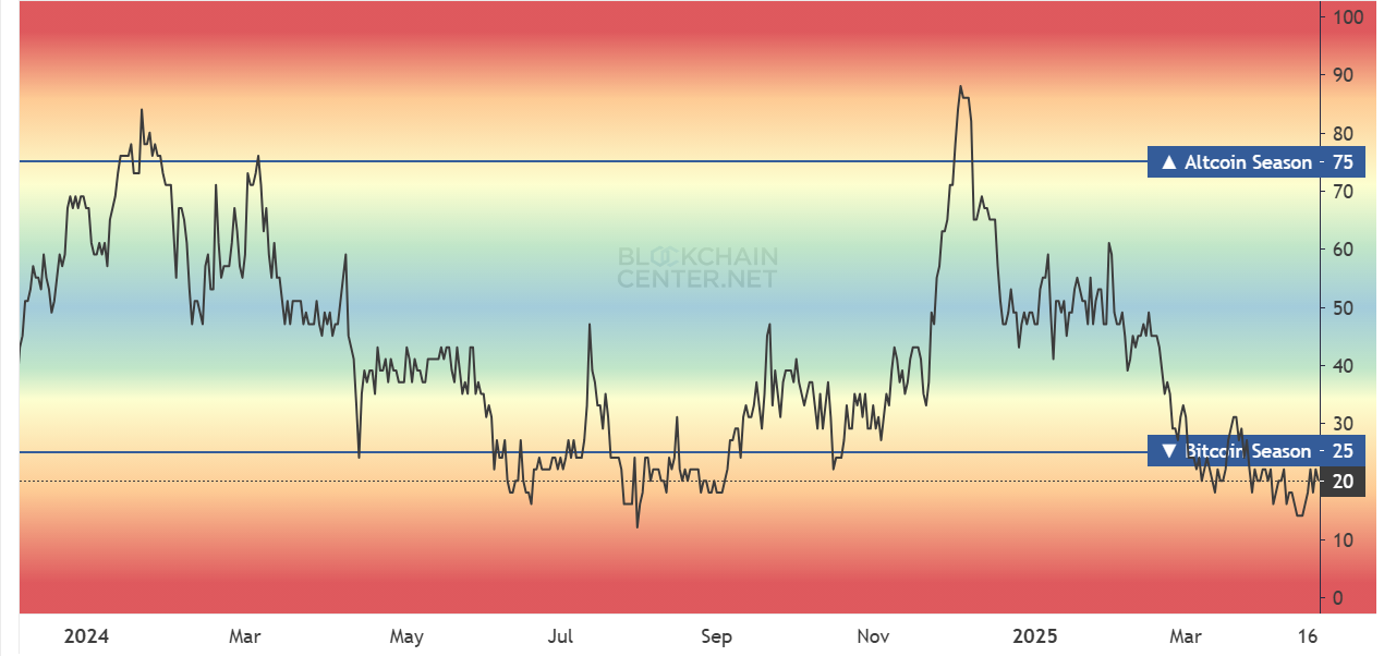 آلتسیزن قهر کرده یا داره نقشه میکشه؟