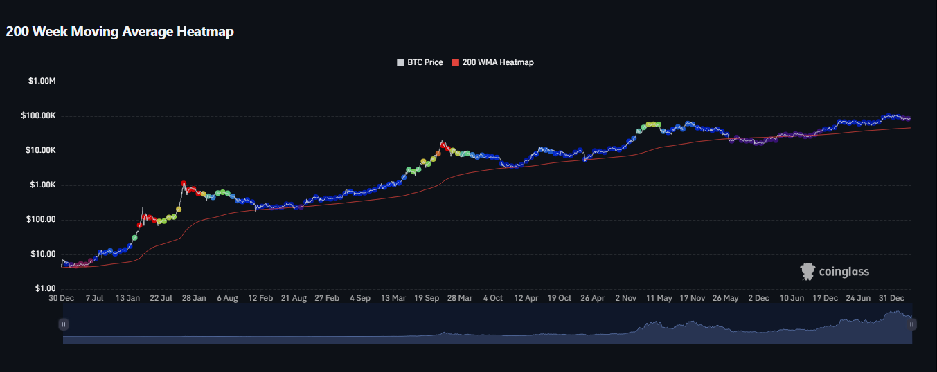 سیگنال خرید بلندمدت فعال شد