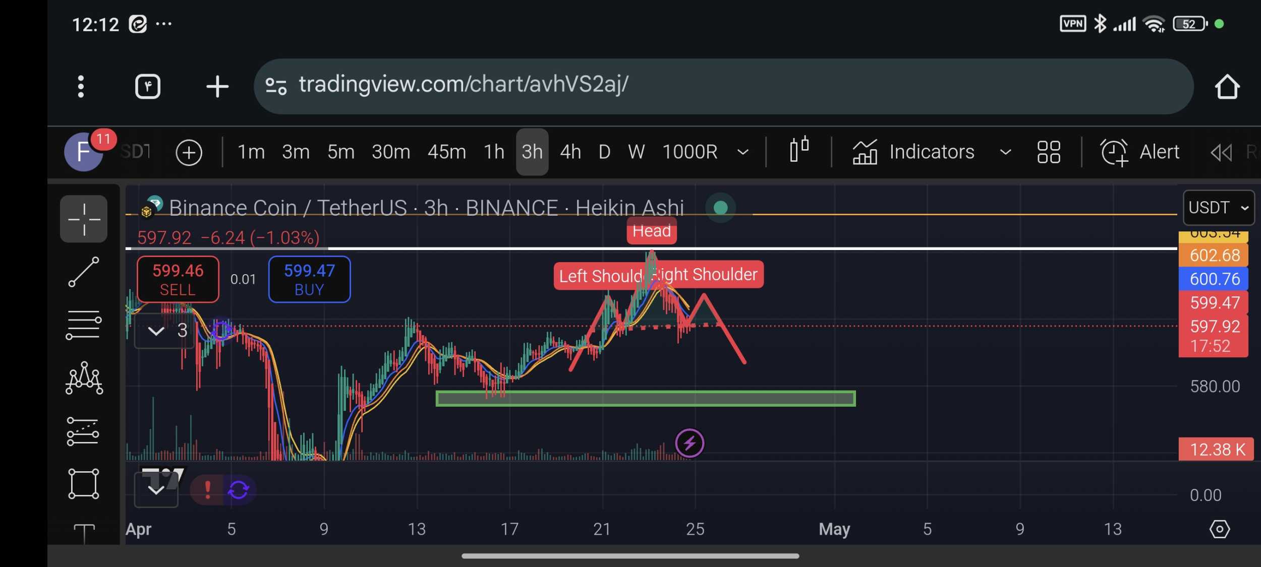 حتما قبل خرید کوتاه مدت BNB نگاه کنید