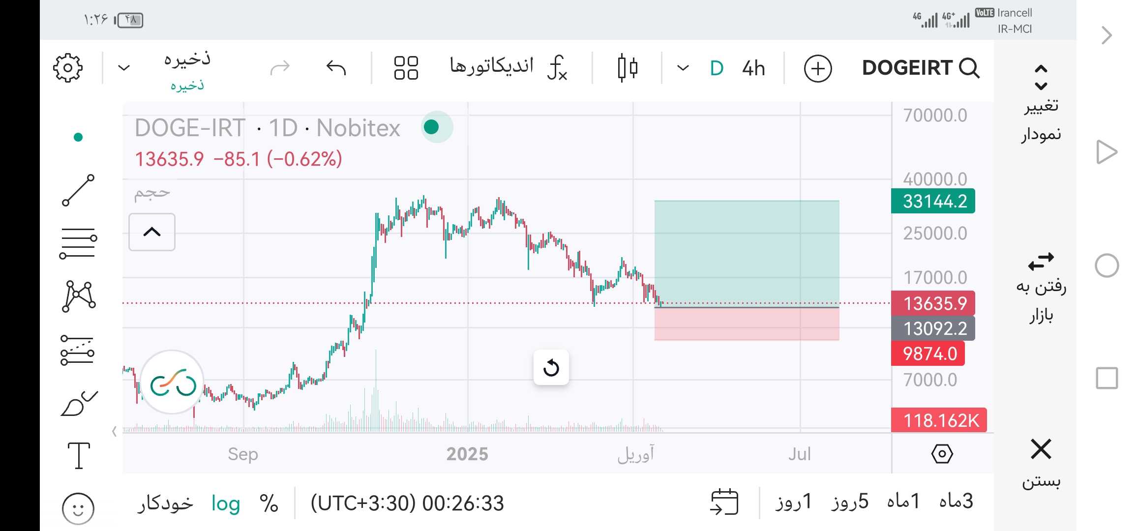 دوج رو زیر نظر بگیرید