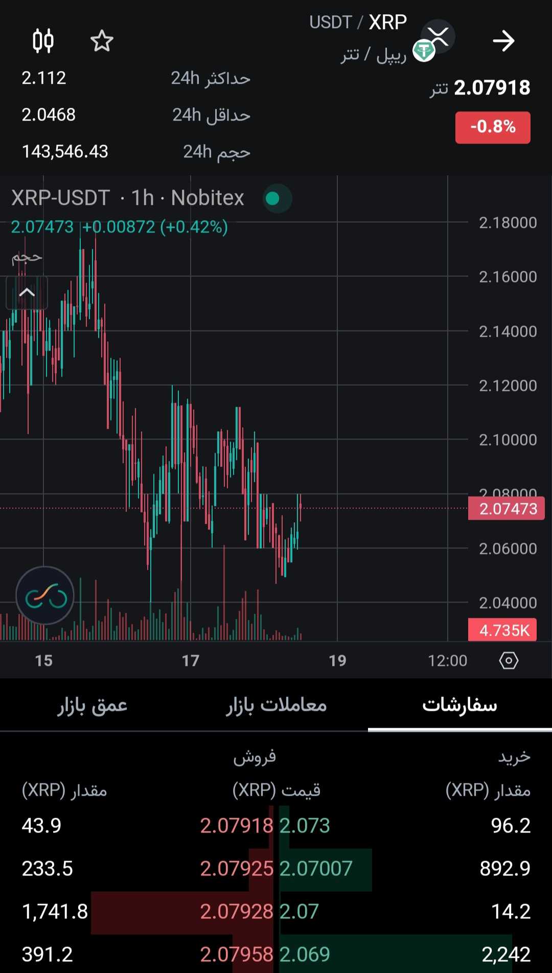 پرواز ریپل شمارش معکوس