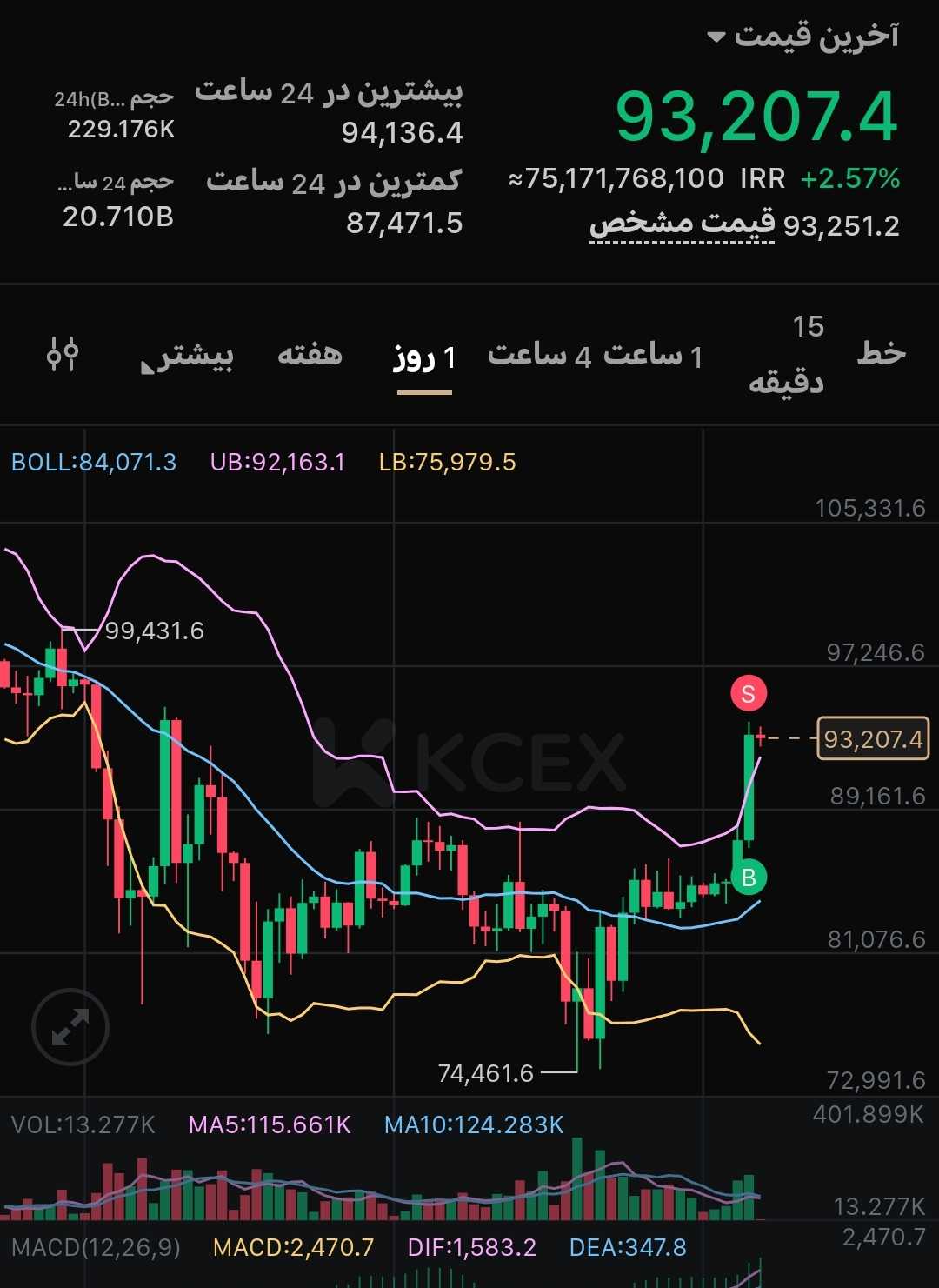 بیت کوین