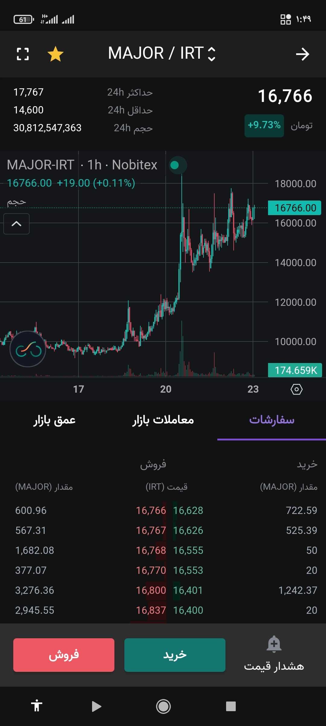 میجر اومده که بترکونه