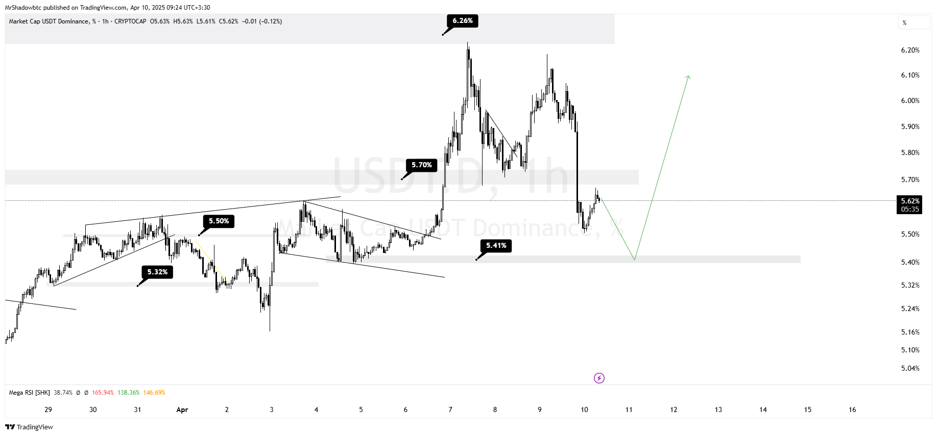 نقطه صفر مارکت درحال فعال شدنه!