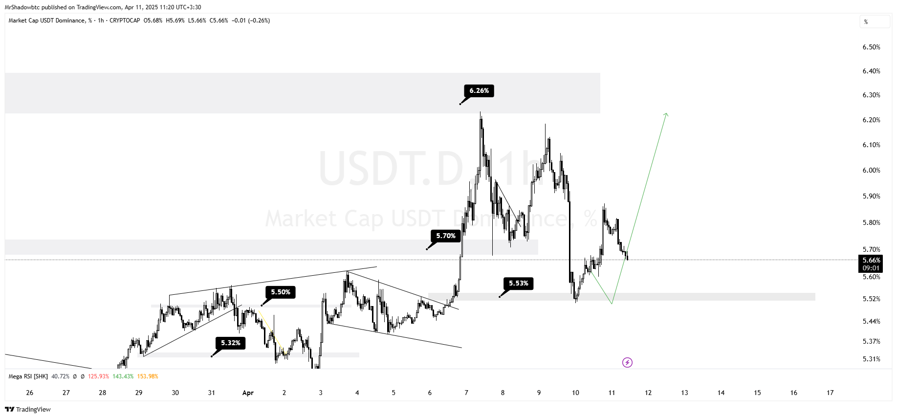 آماده‌باش، برگشت بزرگ نزدیکه