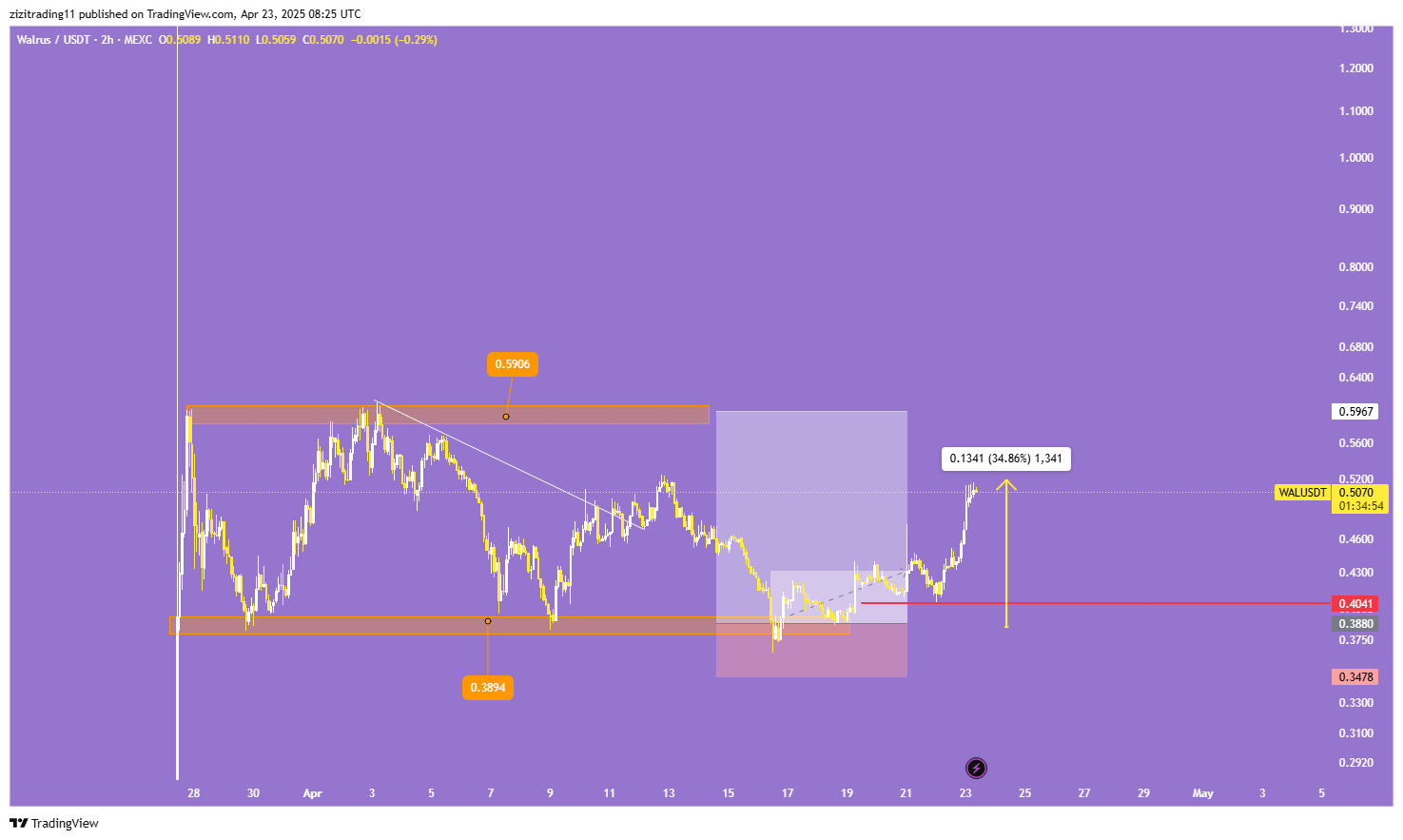 سود ۳۵۰ درصدی با زی زی