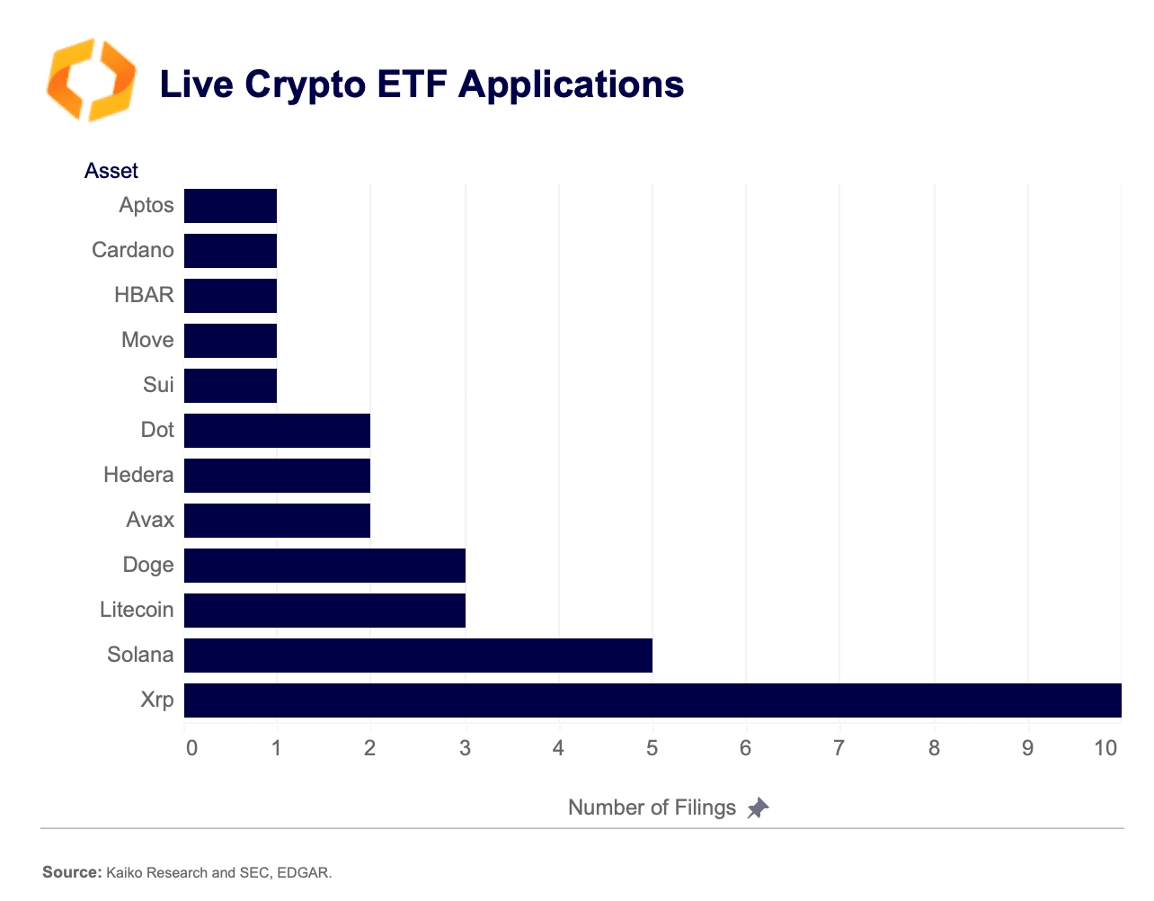 ریپل در آستانه انفجار! ETF فیوچرز XRP تا پایان آوریل میاد