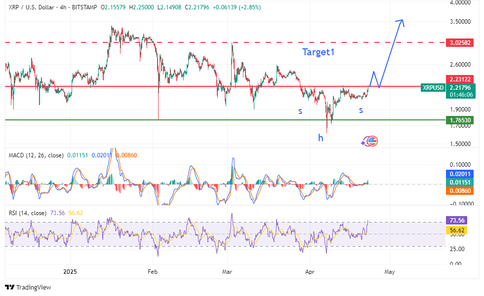 ریپل (XRP)