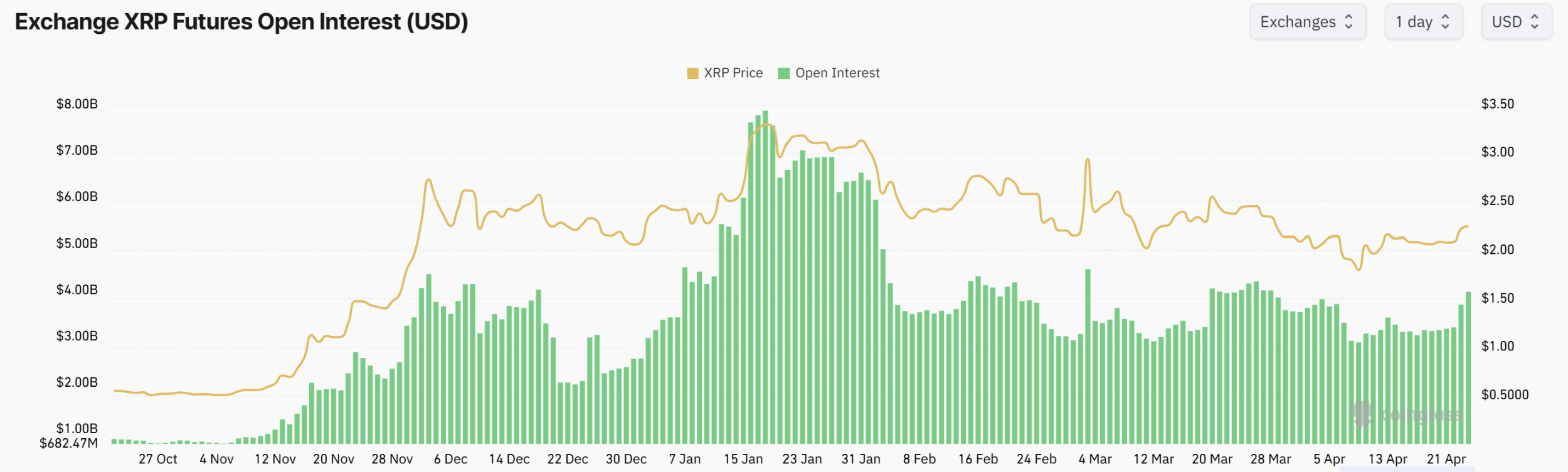 ریپل (XRP)، تحلیل آنچین