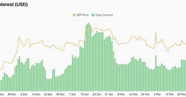 ریپل (XRP)، تحلیل آنچین