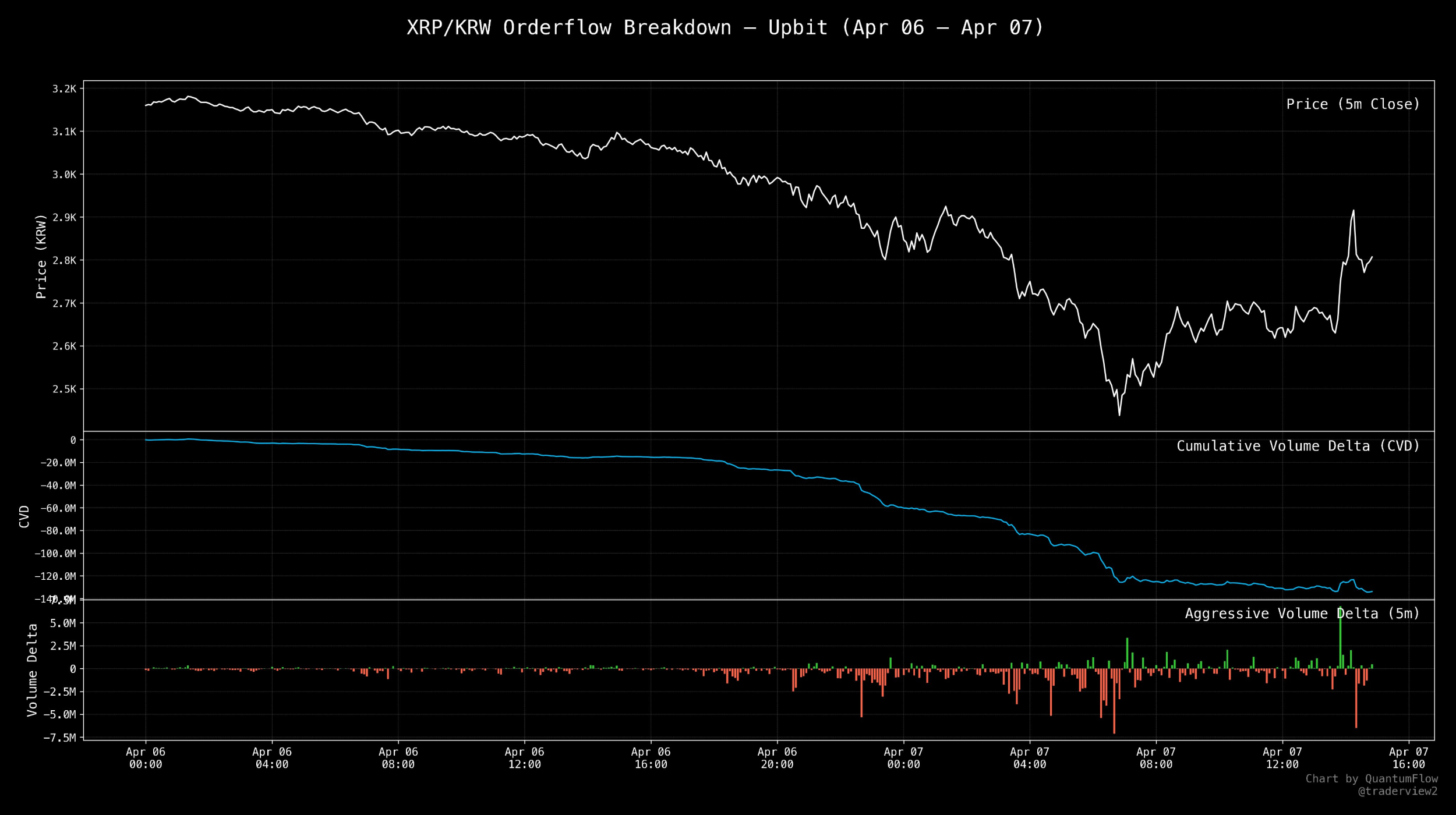 ریپل (XRP) وضعیت فعلی