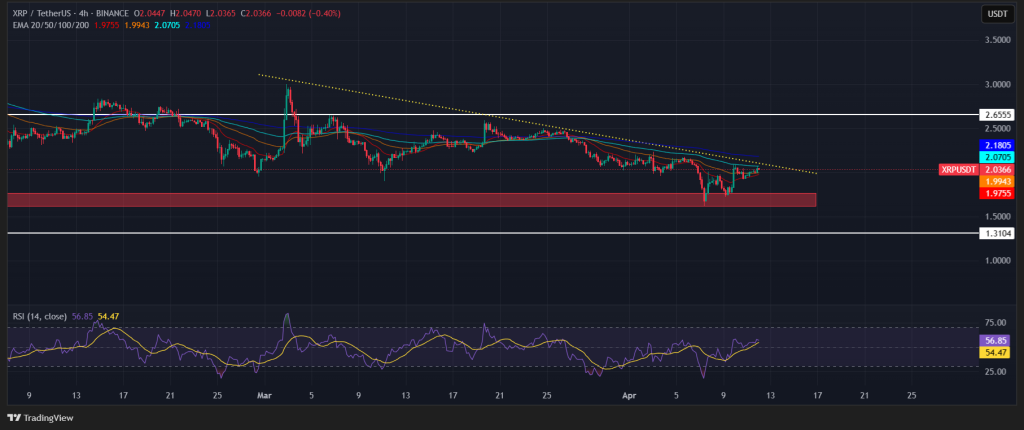 ریپل (XRP) نفس کشید!