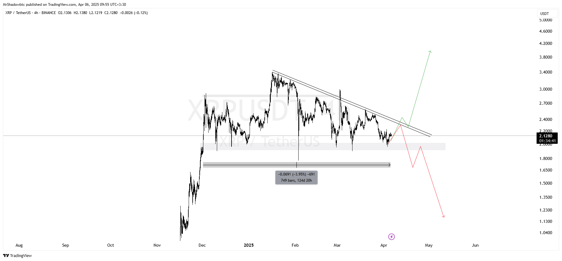 ریپل (XRP)