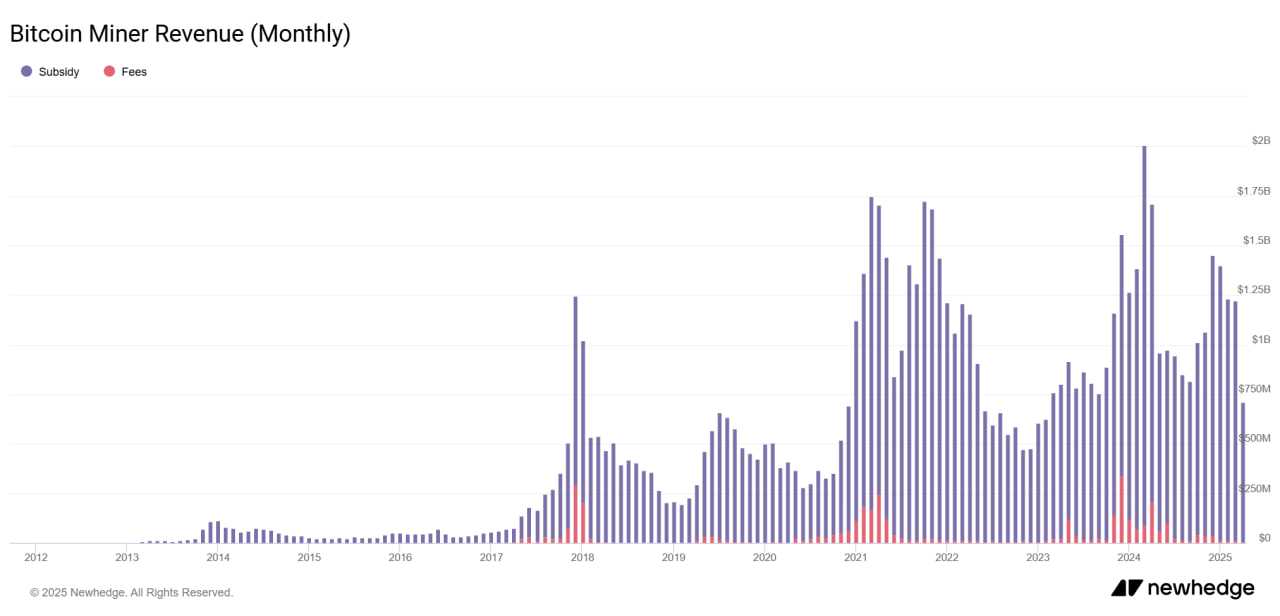 معتقدم بازار داره نفس می‌گیره برای رالی بعدی!