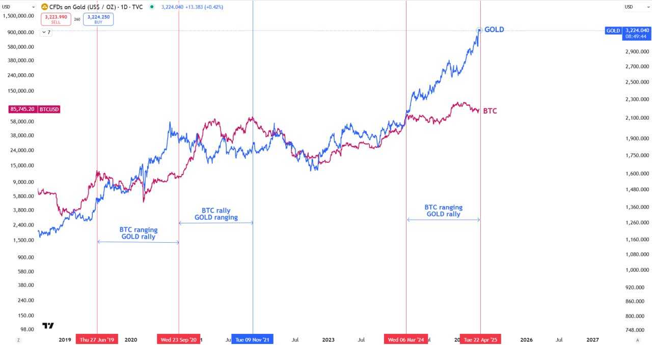 آیا وقت درخشش بیت‌کوین رسیده؟
