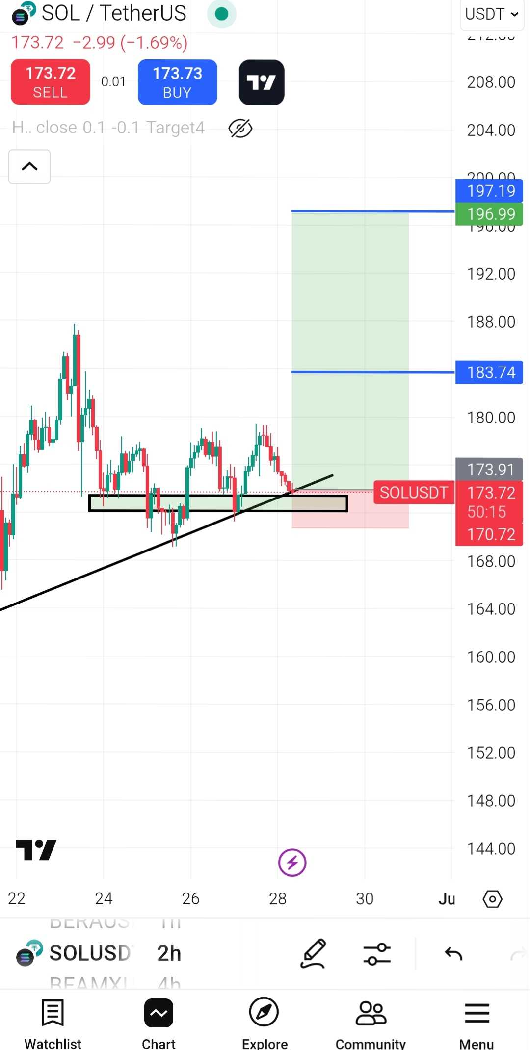 ناحیه مرگ و زندگی واسه سولانا