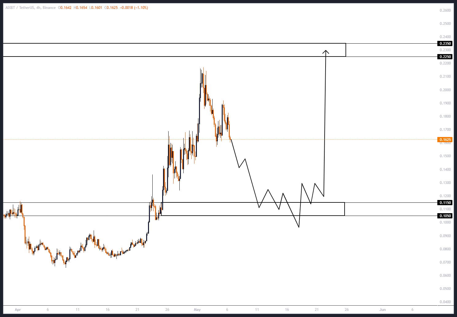 معامله با عمو موسی، رشد ۱۰۰ درصدی