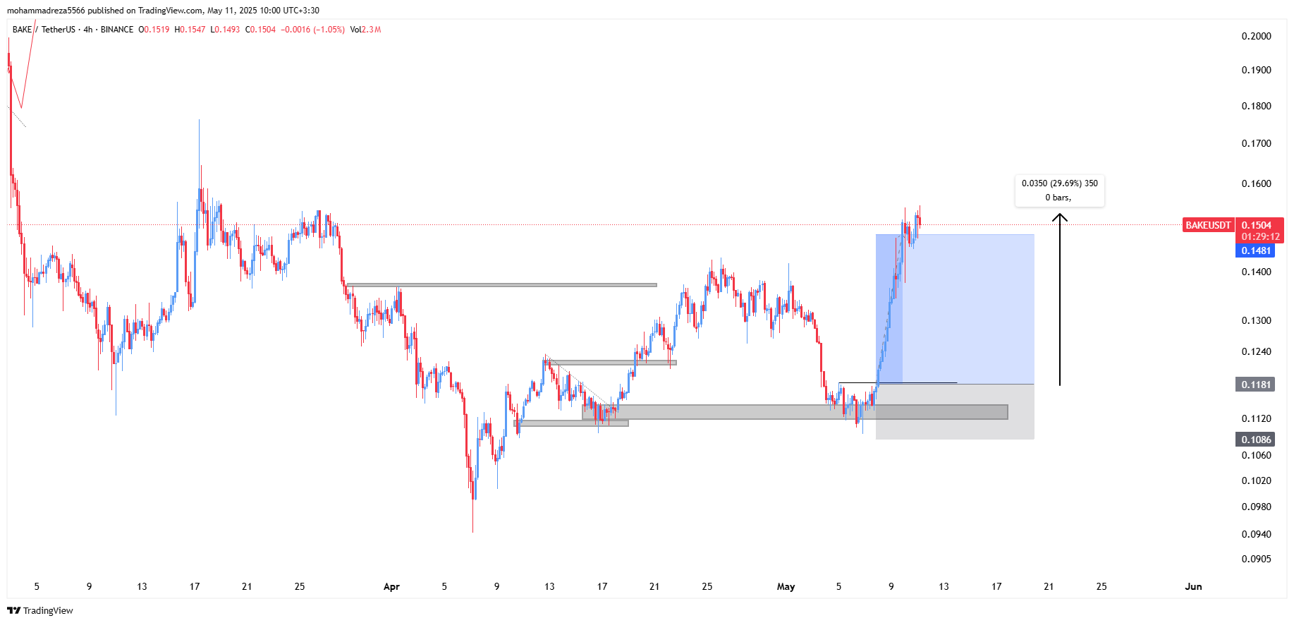 از دل حمایت شعله‌ور شد