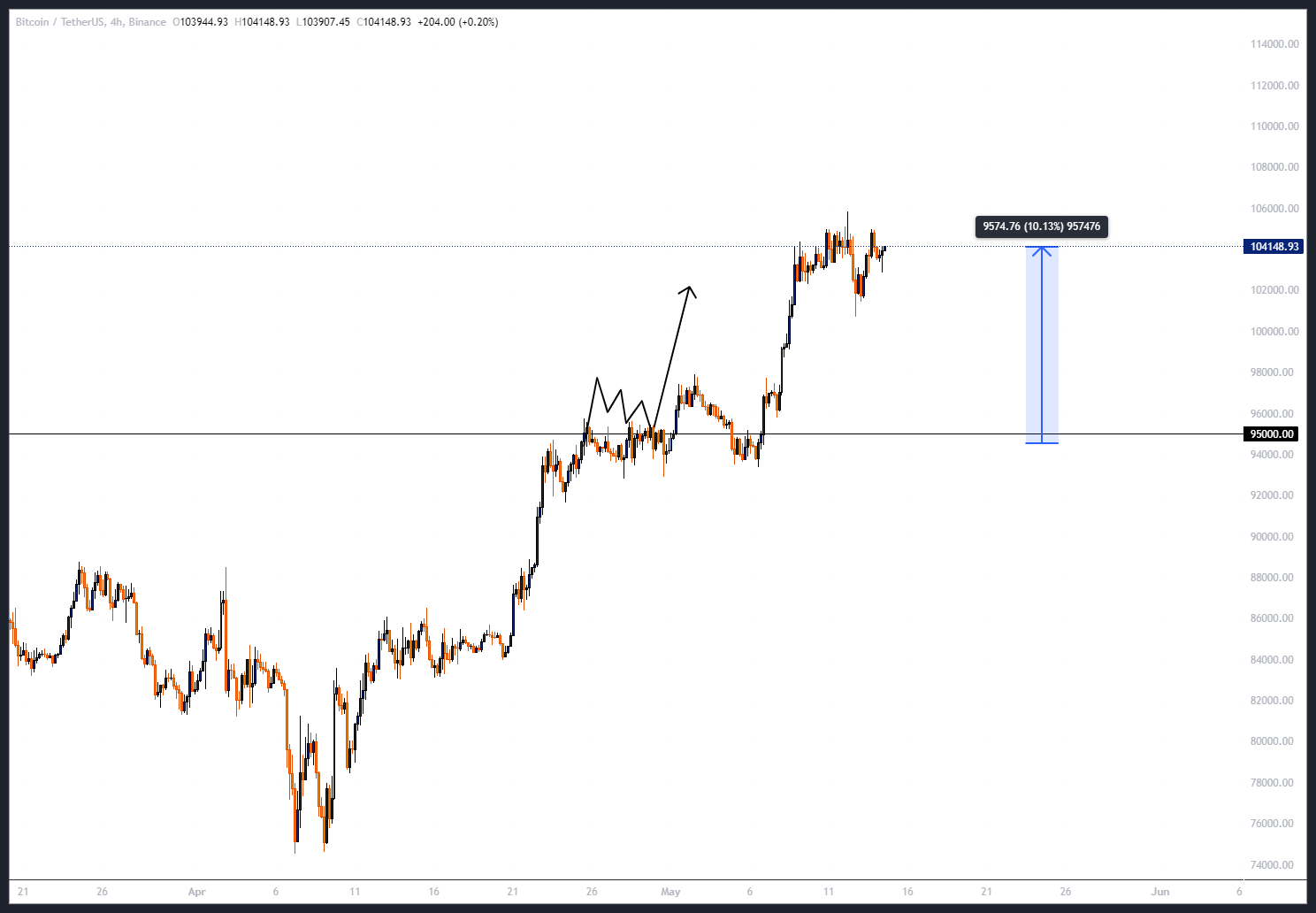 رشد ۵۰ درصدی با عمو موسی