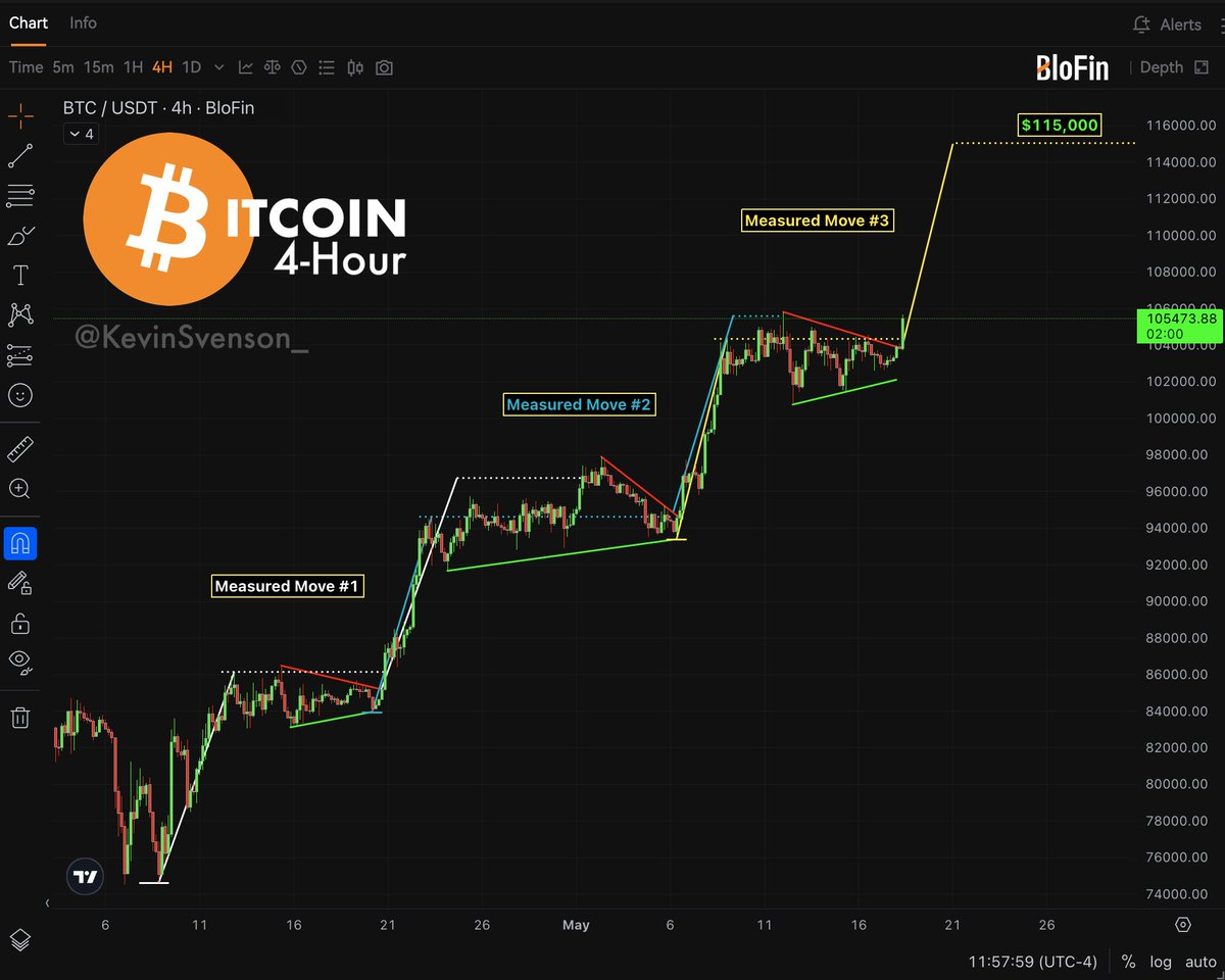 پرواز بیت کوین فقط با یه شرط