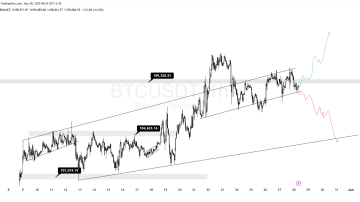 بیت کوین (BTC)