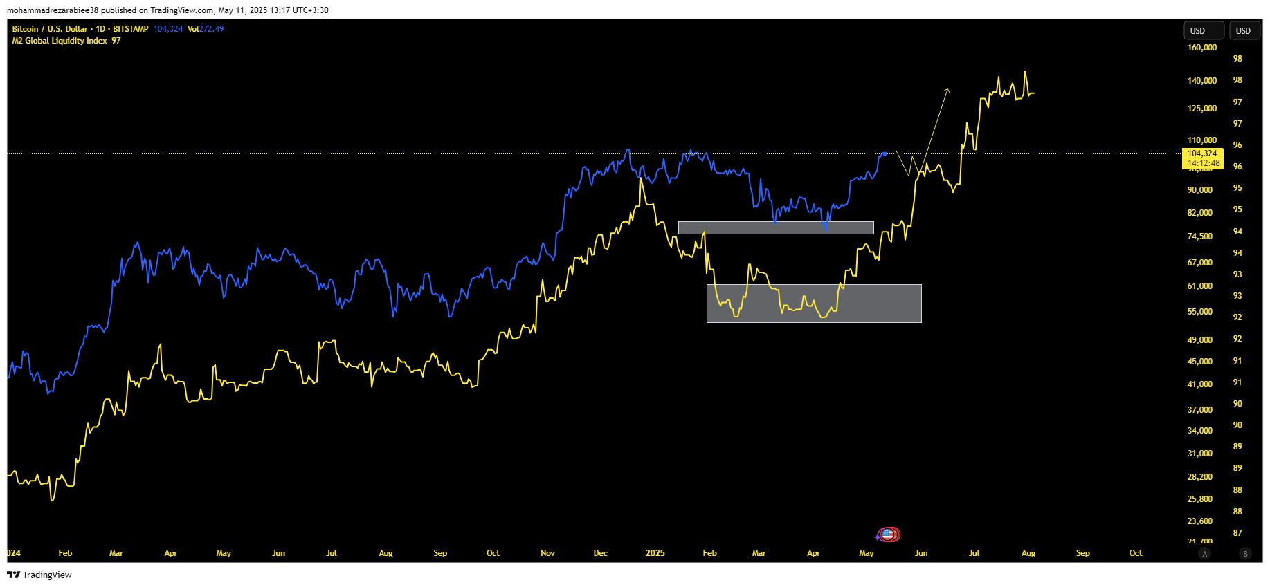 اصلاح موقت، فرصت عالی برای ورود