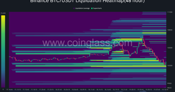 بیت کوین (BTC)