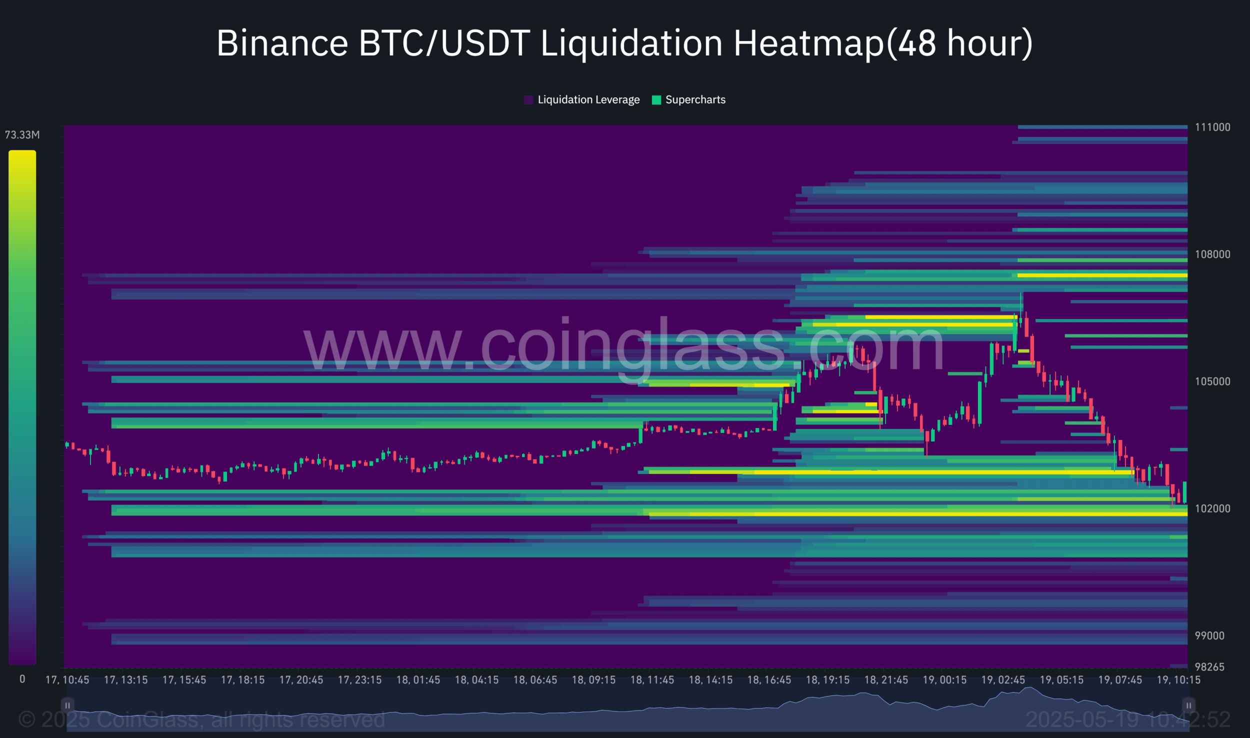 بیت کوین (BTC)